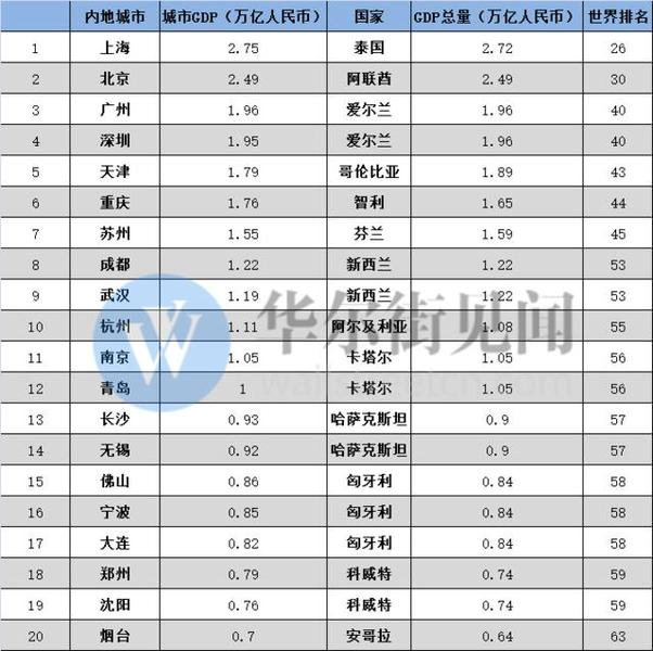 富可敌国