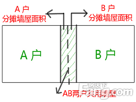 建筑面积